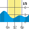 Avalon tide chart for Sunday, January 15, 2023