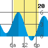 Avalon tide chart for Monday, March 20, 2023
