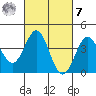 Avalon tide chart for Tuesday, March 7, 2023