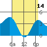 Avalon tide chart for Friday, April 14, 2023