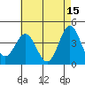 Avalon tide chart for Monday, May 15, 2023