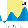 Avalon tide chart for Thursday, May 18, 2023