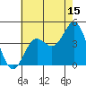 Avalon tide chart for Saturday, July 15, 2023