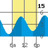 Avalon tide chart for Friday, September 15, 2023