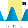 Avalon tide chart for Saturday, September 30, 2023