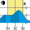 Avalon tide chart for Wednesday, September 6, 2023