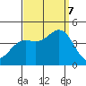 Avalon tide chart for Thursday, September 7, 2023