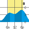 Avalon tide chart for Friday, September 8, 2023