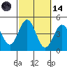 Avalon tide chart for Saturday, October 14, 2023
