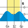 Avalon tide chart for Monday, November 6, 2023