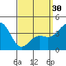 Avalon tide chart for Saturday, March 30, 2024