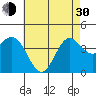 Avalon tide chart for Thursday, May 30, 2024