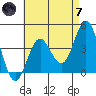 Avalon tide chart for Tuesday, May 7, 2024