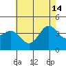Avalon tide chart for Friday, June 14, 2024