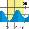 Avalon tide chart for Friday, July 26, 2024
