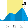 Avalon tide chart for Thursday, August 15, 2024