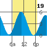 Avalon tide chart for Thursday, September 19, 2024