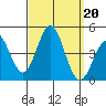 Avalon tide chart for Friday, September 20, 2024