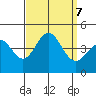 Avalon tide chart for Saturday, September 7, 2024