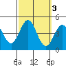 Avalon tide chart for Thursday, October 3, 2024