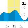 Avalon tide chart for Thursday, November 21, 2024