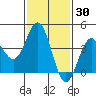 Avalon tide chart for Thursday, January 30, 2025