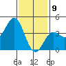 Avalon tide chart for Thursday, January 9, 2025