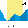 Avalon tide chart for Wednesday, April 16, 2025