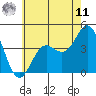 Avalon tide chart for Wednesday, June 11, 2025