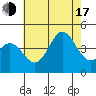 Avalon tide chart for Thursday, July 17, 2025
