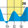 Avalon tide chart for Saturday, July 26, 2025