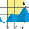 Avalon tide chart for Tuesday, July 8, 2025