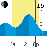 Avalon tide chart for Friday, August 15, 2025