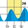 Avalon tide chart for Saturday, September 20, 2025