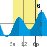 Avalon tide chart for Saturday, September 6, 2025