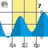 Avalon tide chart for Sunday, September 7, 2025