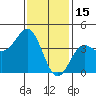 Avalon tide chart for Thursday, January 15, 2026
