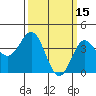 Avalon tide chart for Sunday, March 15, 2026