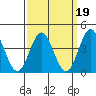 Avalon tide chart for Thursday, March 19, 2026