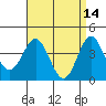 Avalon tide chart for Tuesday, April 14, 2026