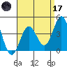 Avalon tide chart for Friday, April 17, 2026