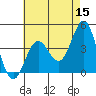Avalon tide chart for Friday, May 15, 2026