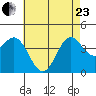 Avalon tide chart for Saturday, May 23, 2026