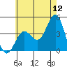 Avalon tide chart for Friday, June 12, 2026