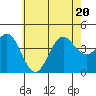 Avalon tide chart for Saturday, June 20, 2026