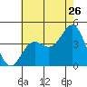 Avalon tide chart for Friday, June 26, 2026