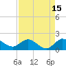 Jupiter Island tide chart for Tuesday, August 15, 2023