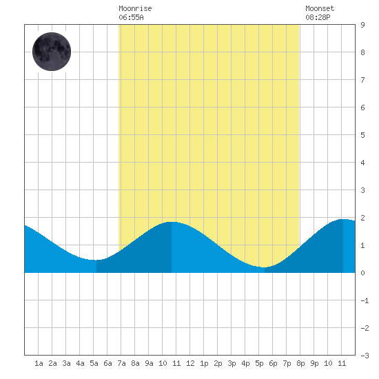 Jupiter Island tide chart for Wednesday, August 16, 2023