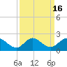 Jupiter Island tide chart for Saturday, September 16, 2023