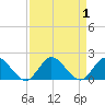 Jupiter Island tide chart for Friday, September 1, 2023